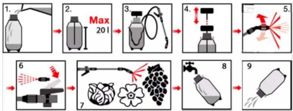 Fuxtec FX-DS20L - Instructions - 1
