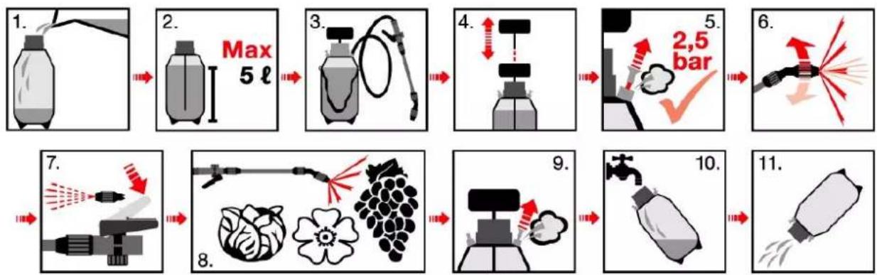 Fuxtec FX-DS20L - Instrucciones de uso - 1