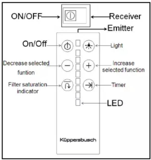 Küppersbusch DW3800.0W - Instructions for use - 1