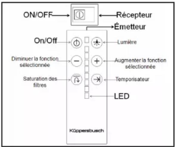 Küppersbusch DW3800.0W - Instruções de Utilização - 1