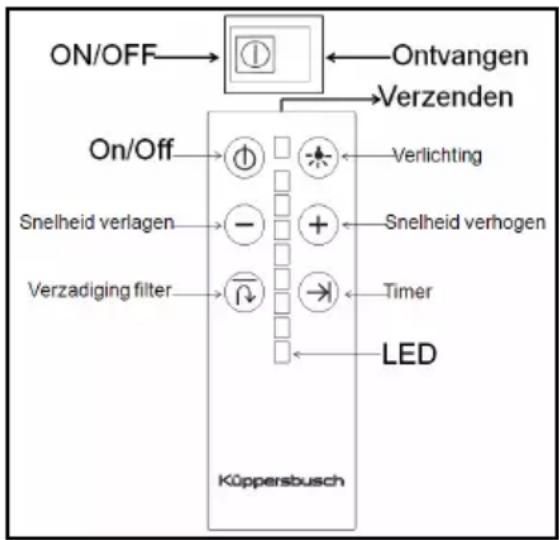 Küppersbusch DW3800.0W - Gebruiksaanwijzigingen - 1