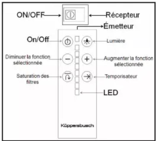 Küppersbusch DW3800.0W - Mode d'emploi - 1