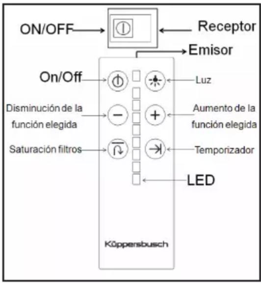 Küppersbusch DW3800.0W - Instrucciones de uso - 1