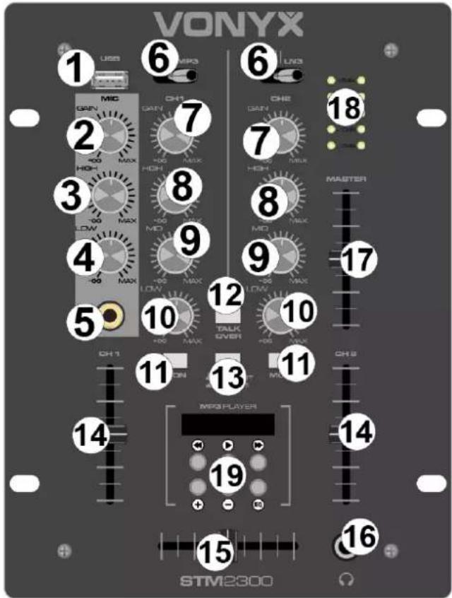 Vonyx STM-2300 - BEDIENELEMENTEN EN AANSLUITINGEN - 1