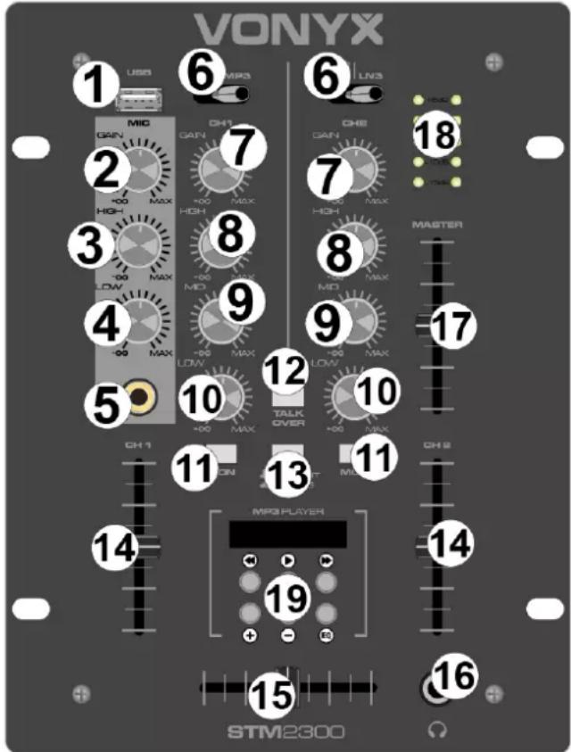 Vonyx STM-2300 - KONTROLLEN UND ANSCHLÜSSE - 1