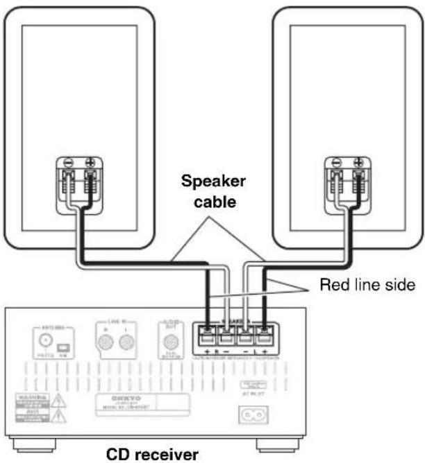 ONKYO CS-355 - Connecting Speakers - 1