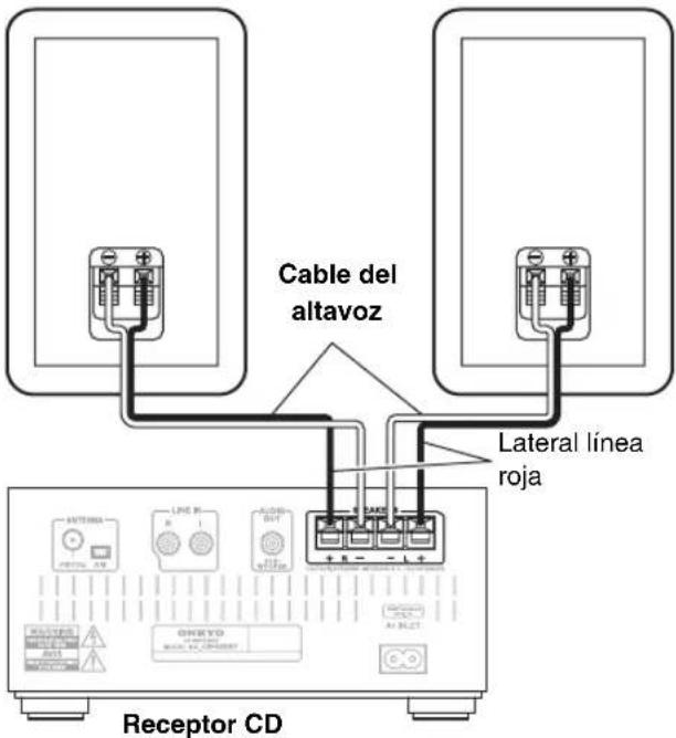 ONKYO CS-355 - Cómo conectar los altavoces - 1