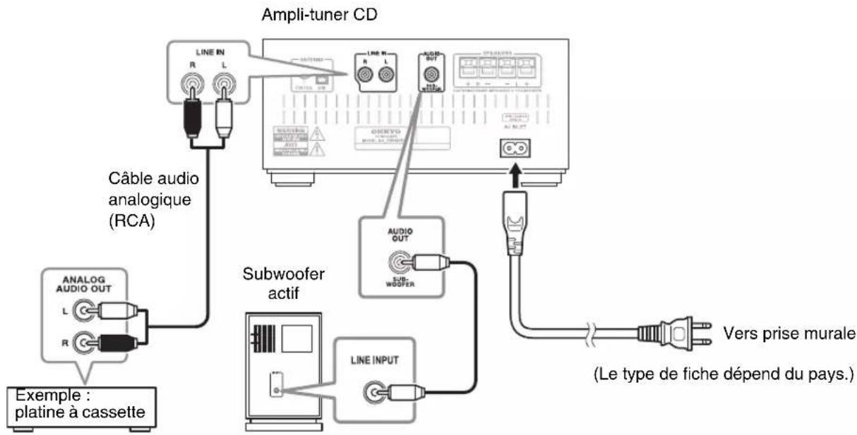 ONKYO CS-355 - ■Utilisation d'un répartiteur d'antenne TV/FM - 2