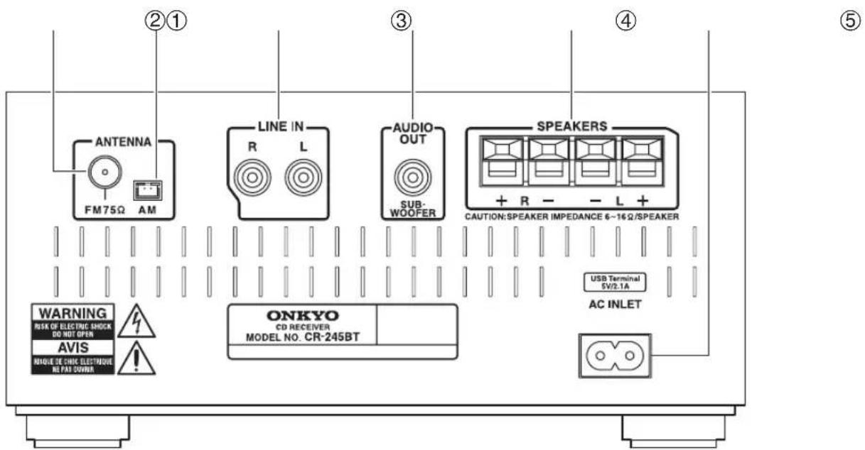 ONKYO CS-355 - Paneles frontal y trasero - 4