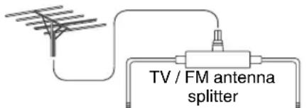 ONKYO CS-355 - ■Using a TV / FM Antenna Splitter - 1