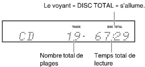 ONKYO CS-355 - ■Informations affichées à l'arrêt de la lecture : - 1