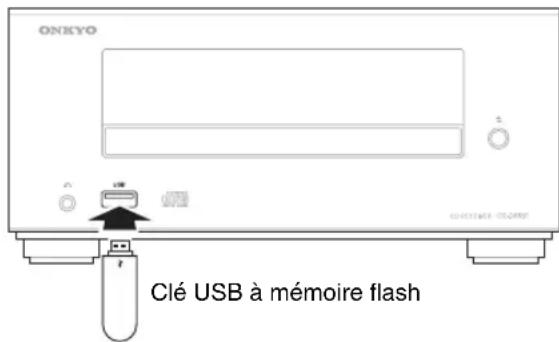 ONKYO Clé USB à mémoire flash