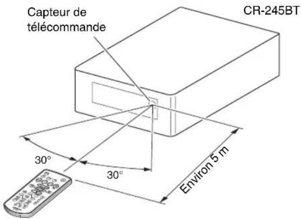 Capteur de télécommande CR-245BT 30° 30° Environ 5 m