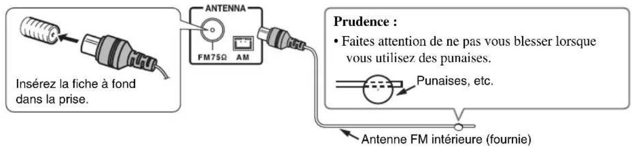 Insérez la fiche à fond dans la prise. ANTENNA FM75Ω AM Prudence : • Faites attention de ne pas vous blesser lorsque vous utilisez des punaises. Punaises, etc. Antenne FM intérieure (fournie)