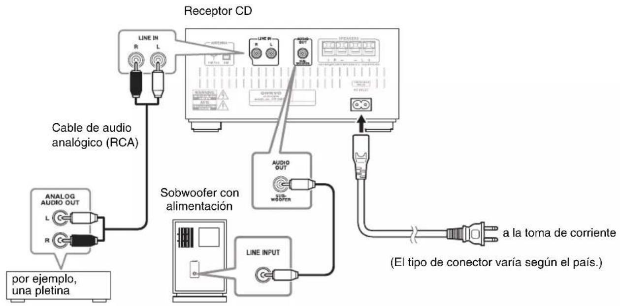 ONKYO CS-355 - ■Utilización de un divisor de antena para TV/FM - 2