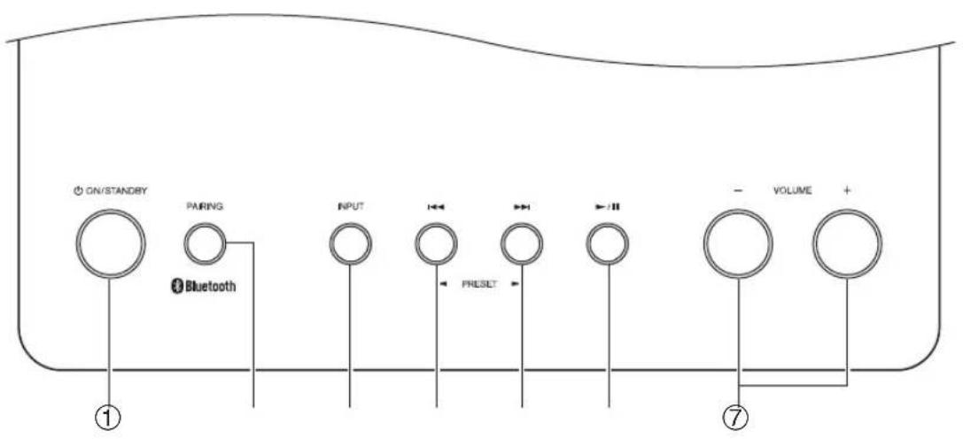 ONKYO CS-355 - Paneles frontal y trasero - 1