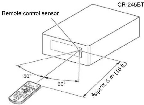 ONKYO CS-355 - Using the Included Floor Pads for speakers - 3