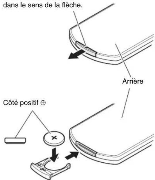 dans le sens de la flèche. Arrière Côté positif ⊕
