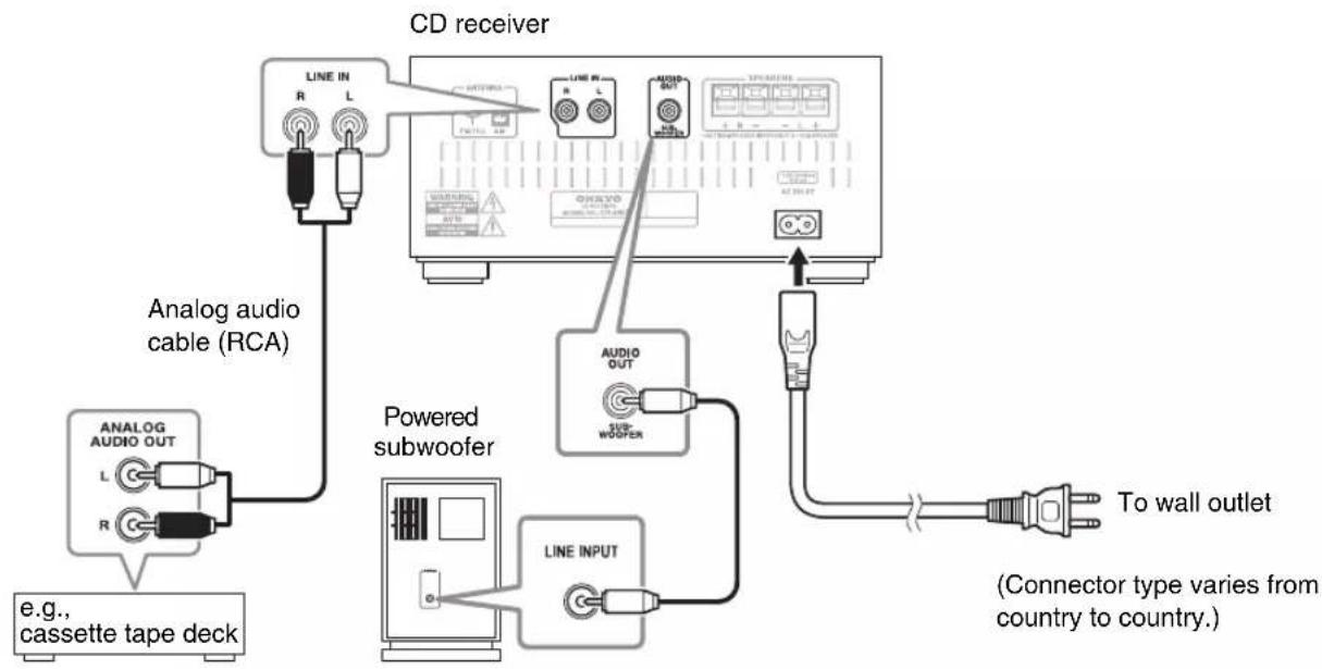 ONKYO CS-355 - ■Using a TV / FM Antenna Splitter - 2