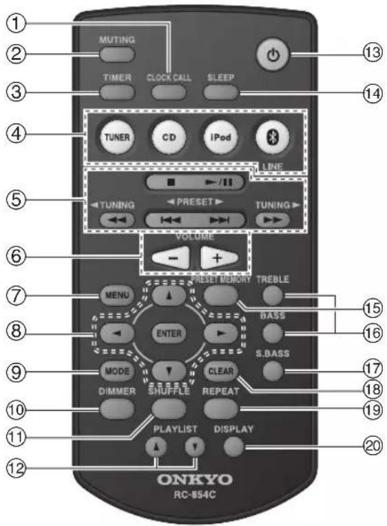 ONKYO CS-355 - Mando a distancia - 1