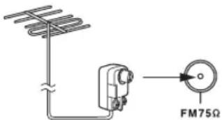 ONKYO CS-355 - Connecting an Outdoor FM Antenna - 1