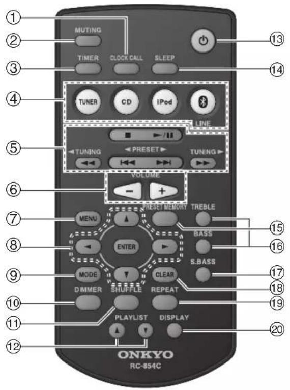 ONKYO CS-355 - Remote Controller - 1