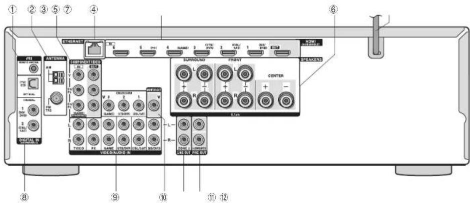ONKYO HT-R593 - Panel frontal - 1