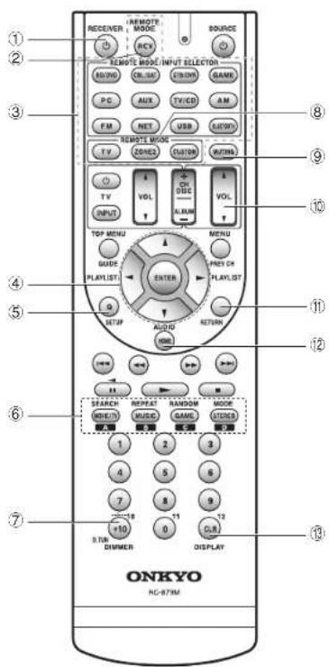 ONKYO HT-R593 - Seleccione la entrada de la unidad e inicie la reproducción en el reproductor o la TV. - 1