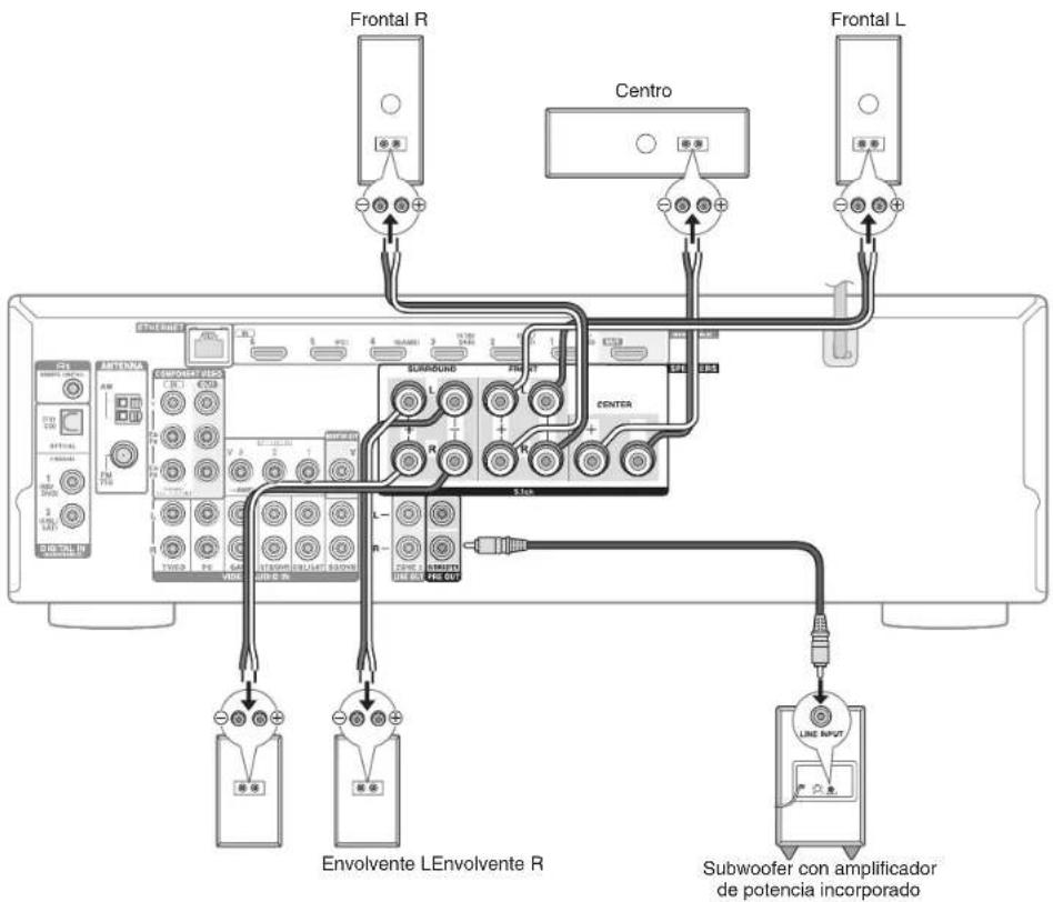 ONKYO HT-R593 - Conexión de altavoces - 2