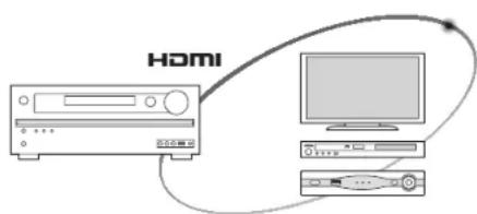 ONKYO HT-R593 - Configuración HDMI - 1
