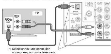DIGITAL OPTICAL OUT AUDIO OUT TV × Sélectionnez une connexion appropriée pour votre téléviseur. OPTICAL 1 2 3 4 5 6 Tout 8 PC