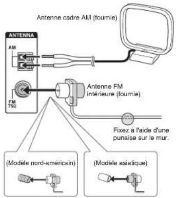 Antenna cadre AM (fournie) ANTENNA AM FM 790 Antenne FM intérieure (fournie) Fixez à l'aide d'une punaise sur le mur. (Modelle nord-américain) (Modelle asiatique)