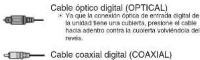 ONKYO HT-R593 - ■ Conexión de señal de audio - 1