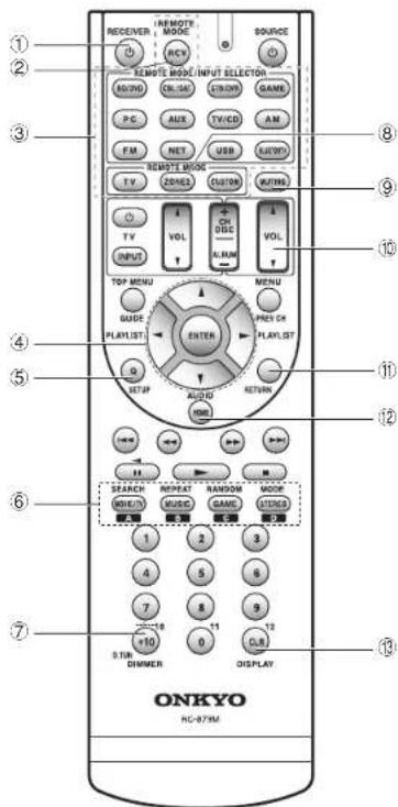 RECEIVER REMOTE MODE SOURCE ABC REMOTE MODE INPUT SELECTOR RHOVO ON/OFF ON/OFF GAME PC AUX TV/CD AM FM NET USB SUPPORT REMOTE WORKING TV. ZONE2 CUSTOM RUNING TV VOL ON/DISC ALUM VOL INPUT TOP MENU MENU PLAYLIST ENTER PREY CH PLAYLIST G AUDIO RETURN STOP HDMI 10 11 12 13 SEARCH REPEAT RANDOM MODE WHEN MUSIC GAME STOCKS 1 2 3 4 5 6 7 8 9 10 11 12 13 14 15 16 17 18 19 20 21 22 23 24 25 26 27 28 29 30 31 32 33 34 35 36 37 38 39 40 41 42 43 44 45 46 47 48 49 50 51 52 53 54 55 56 57 58 59 60 61 62 63 64 65 66 67 68 69 70 71 72 73 74 75 76 77 78 79 80 81 82 83 84 85 86 87 88 89