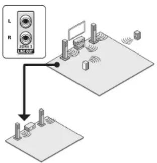ONKYO HT-R593 - Realizar la conexión multizona - 1