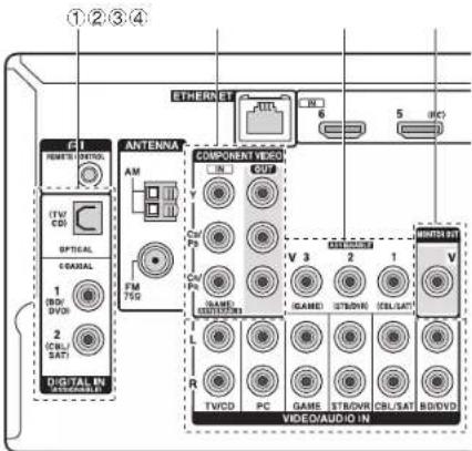 ①②③④ F1 TEMPERTI/INVERTOL (TV) CD5 OPTICAL GARAL 1 DVD DVDR 2 CBS/SAT DIGITAL IN COMPONENT VIDEO AM FM 75G L R TVCD PC GAME STROM/R CBS/SAT VIDEO/AUDIO IN V3 GAMES STROM/R CBS/SAT V 6 5 ETHERNET MINTS BIT V