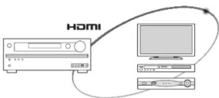 ONKYO HT-R593 - Installation HDMI - 1