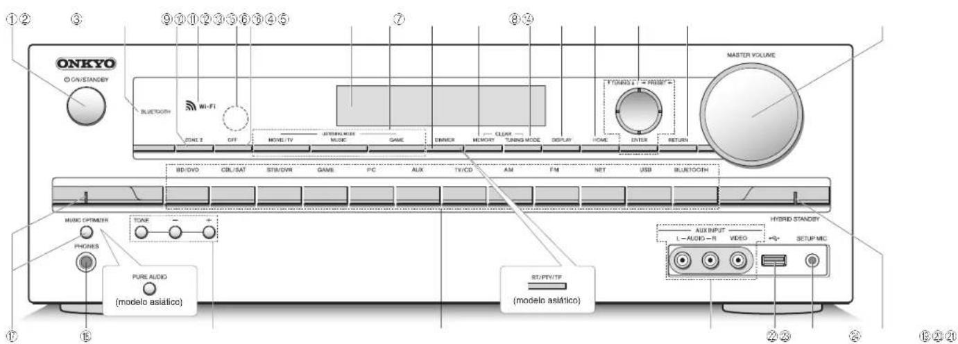 ONKYO HT-R593 - Cómo llevar a cabo la reproducción multizona - 1