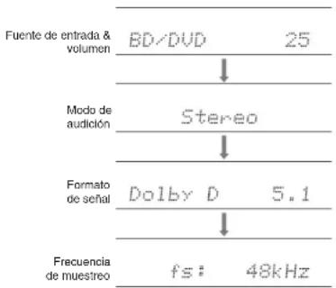 ONKYO HT-R593 - Otras funciones útiles - 1