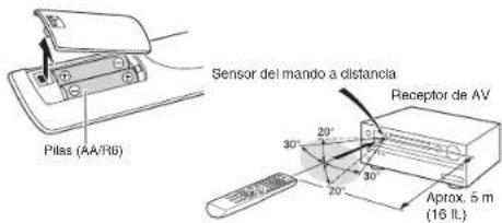 ONKYO HT-R593 - Accesorios suministrados - 6