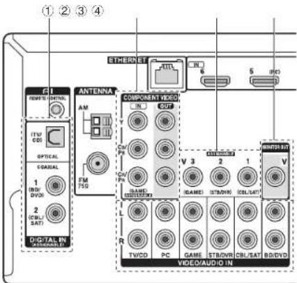 ONKYO HT-R593 - Conexión de componentes sin HDMI - 1