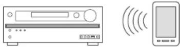 ONKYO HT-R593 - Connexion et lecture du son du périphérique compatible Bluetooth - 1