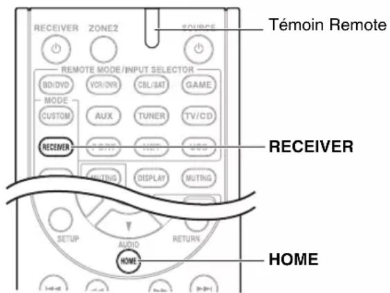 Témoin Remote RECEIVER ZONE2 SOURCE REMOTE MODE/INPUT SELECTOR BD/DVD VCR/DRV CBL/SAT GAME MODE CUSTOM AUX TUNER TV/CD RECEIVER 0.055 HUSB VDD MUTING DISPLAY MUTING RETURN SETUP AUDIO RETURN HOME HOME