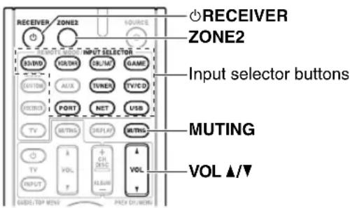 ONKYO HT-S9400THX - ■Operating on the remote controller - 1
