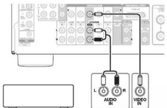 ONKYO HT-S9400THX - Connecting a Recording Component - 1