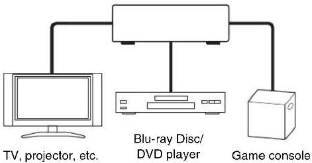 ONKYO HT-S9400THX - Connecting AV components - 2