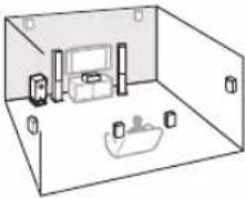 ONKYO HT-S9400THX - Speaker Layout - 5