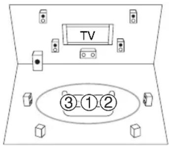 TV ③①②