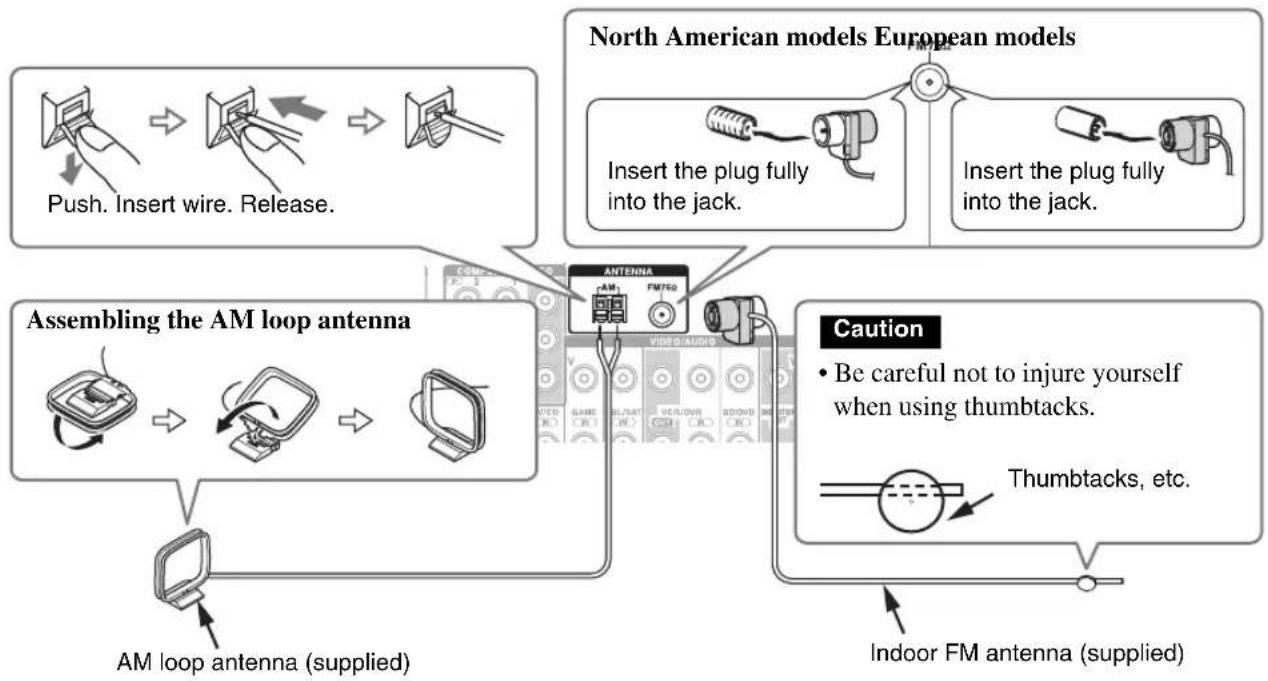 ONKYO HT-S9400THX - Connecting the Antennas - 1