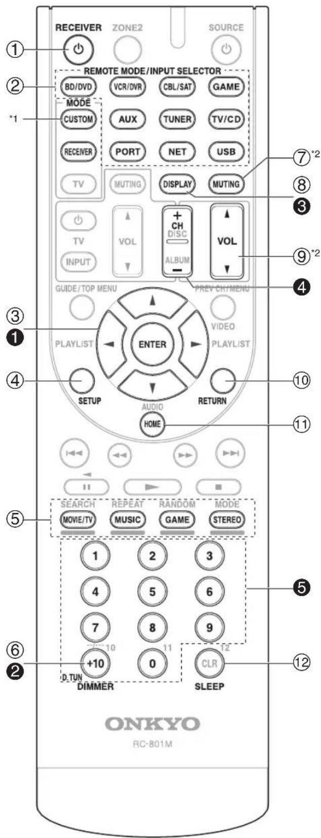 ONKYO HT-S9400THX - Controlling the AV Receiver - 1
